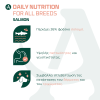 Arden Grange Adult Dry Dog Food with Fresh Pork & Rice Arden Grange Adult dry dog food with fresh pork and rice – complete and balanced nutrition for adult dogs, available in Greece through Milann Hellas